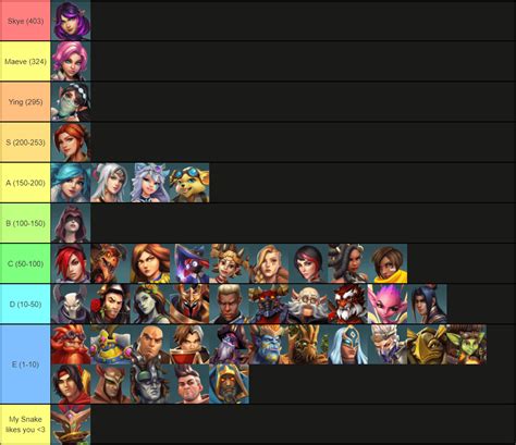 paladins rule 34|Paladins Rule 34 Tierlist (read comment for Data) .